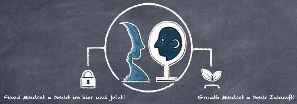 fixed and growth Mindset für Kinder